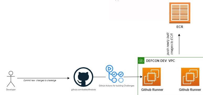 AWS Monitoring